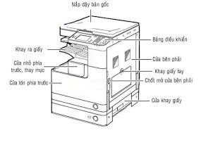 cấu tạo máy photocopy canon 2520